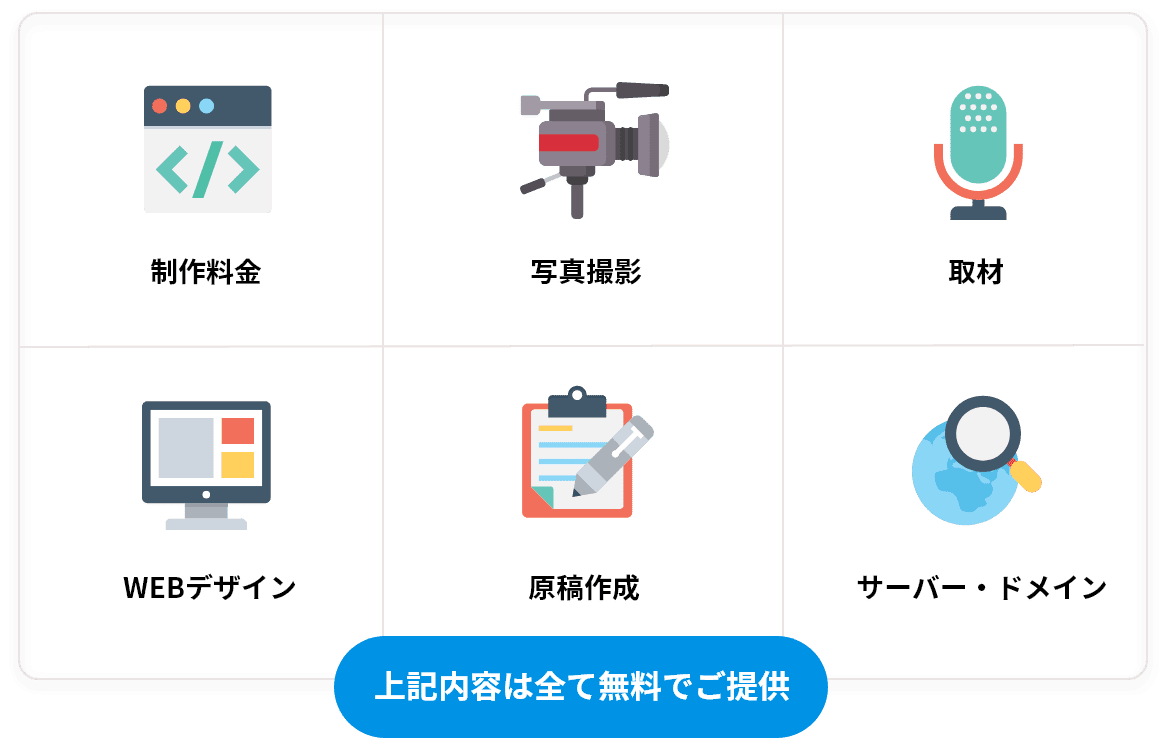 制作料金/写真撮影/取材/WEBデザイン/原稿作成/サーバー・ドメイン 上記内容は全て無料でご提供